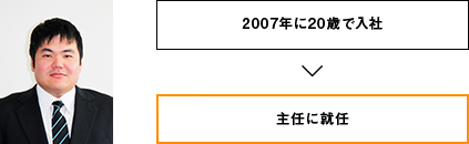 2007年に20歳で入社→主任に就任