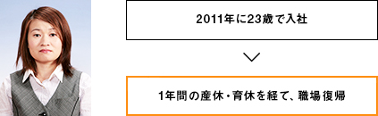 2012年に44歳で入社→岡崎営業所の所長候補に