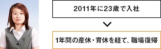2012年に44歳で入社→岡崎営業所の所長候補に